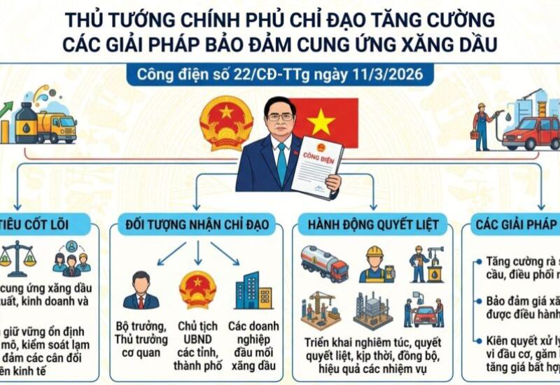 CONG DIEN