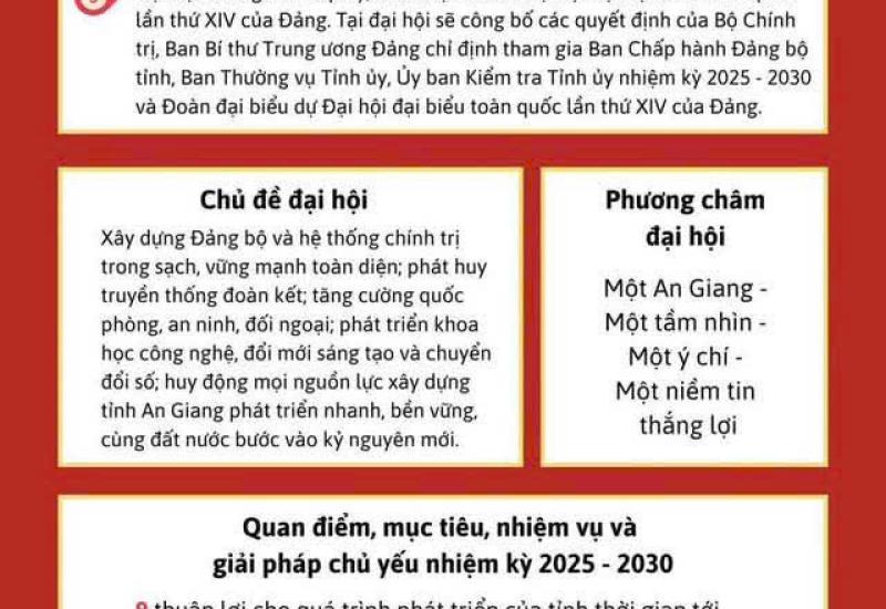 Thời gian, địa điểm, nội dung Đại hội đại biểu Đảng bộ tỉnh An Giang lần thứ I, nhiệm kỳ 2025 - 2030